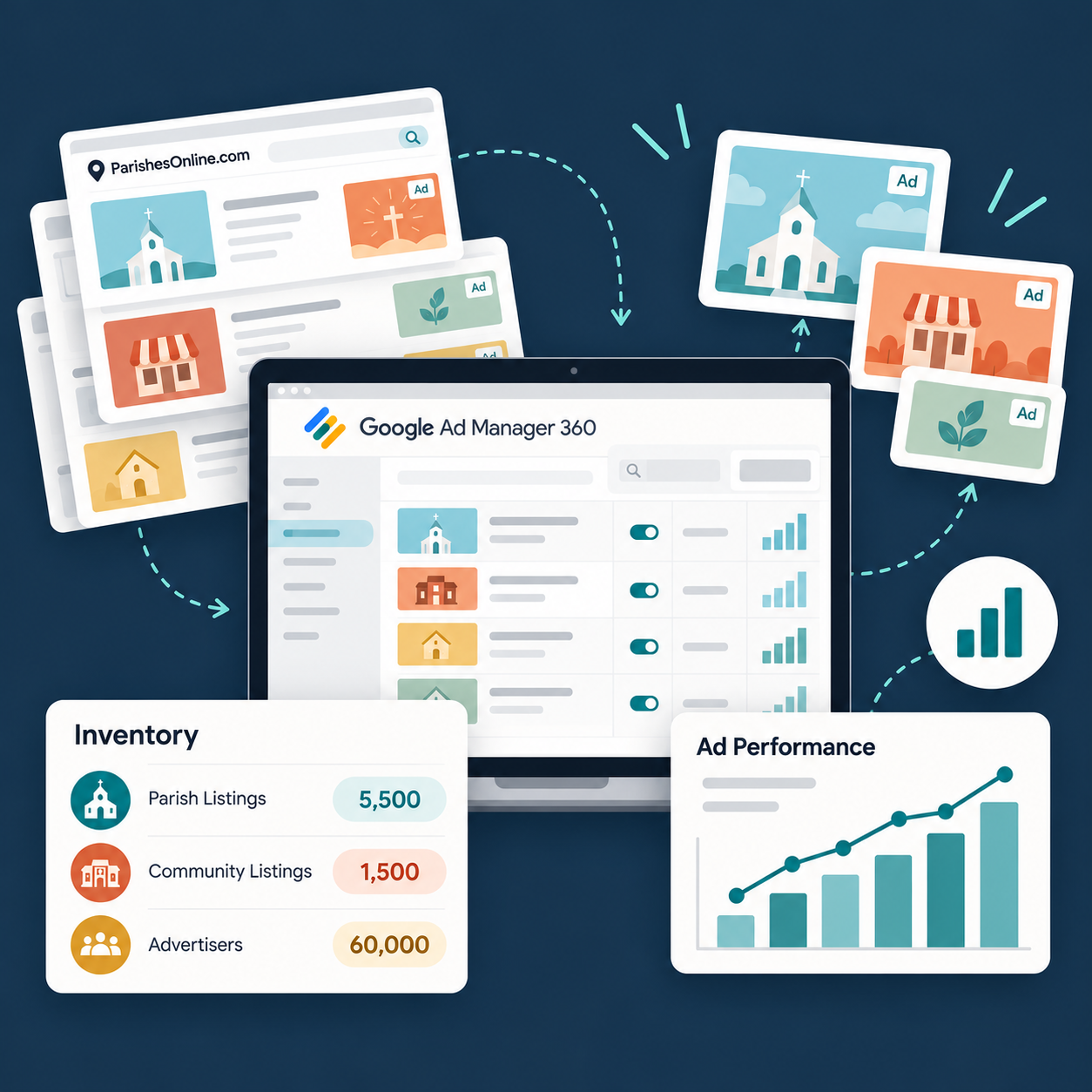 Protecting $6M in ad revenue from a hard system limit