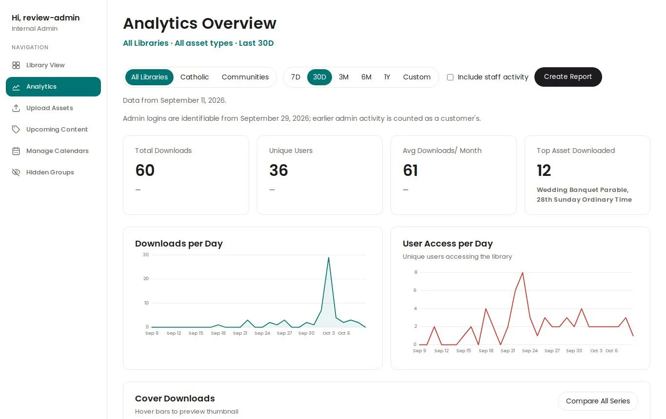 Analytics Overview with total downloads, unique users, average downloads per month, top asset, and daily charts.
