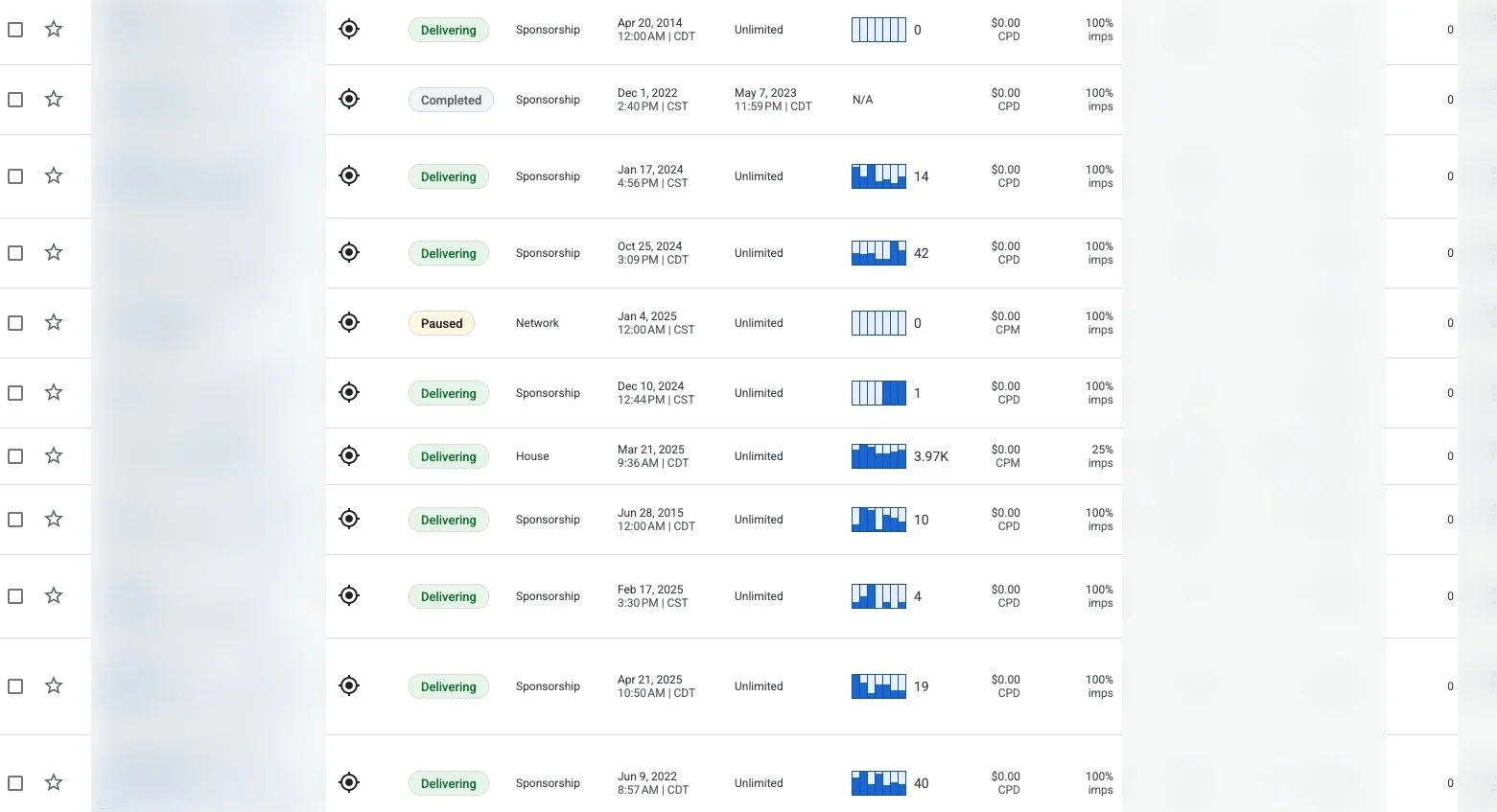 Google Ad Manager line item list from the legacy setup, one targeted line item per sold ad, with status, start dates and delivery progress. Line item names and delivery stats are blurred.