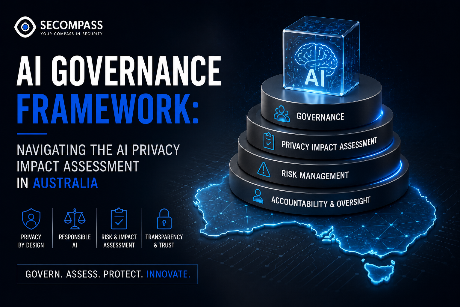 AI Governance Framework: Navigating the AI Privacy Impact Assessment in Australia