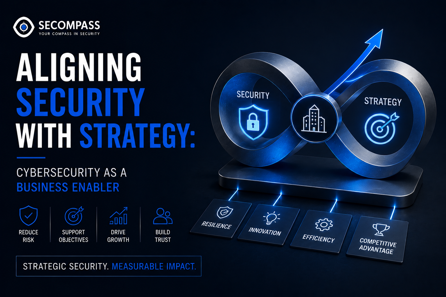 Aligning Security with Strategy: Cybersecurity as a Business Enabler