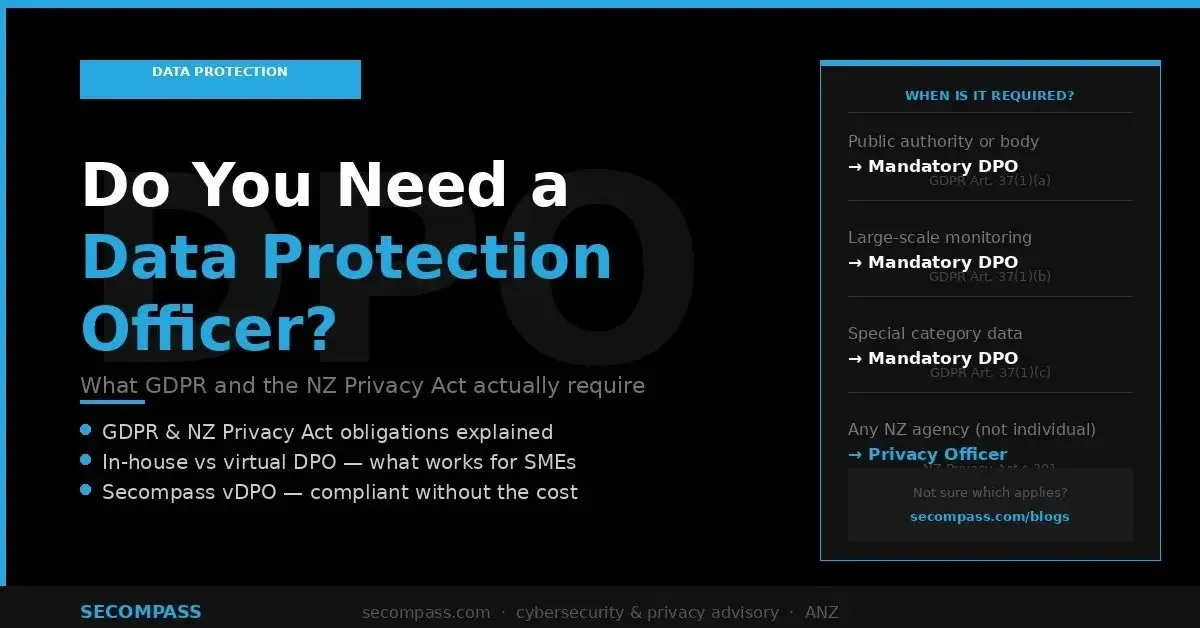 Do you need a Data Protection/Privacy Officer (DPO)?