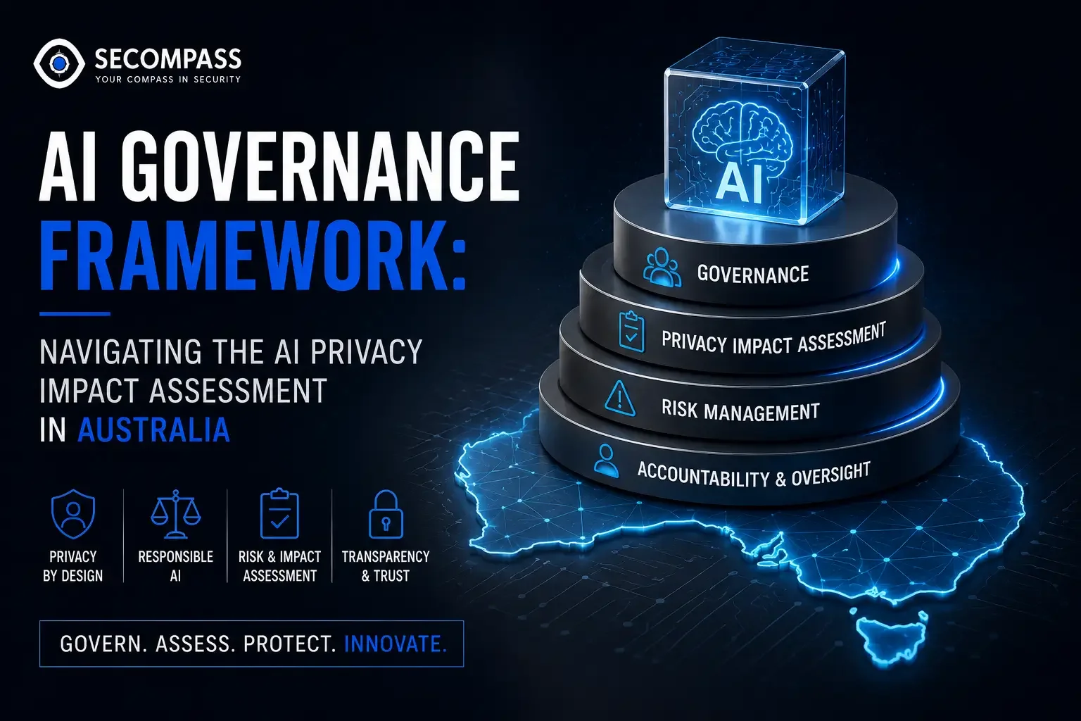 AI Governance Framework: Navigating the AI Privacy Impact Assessment in Australia