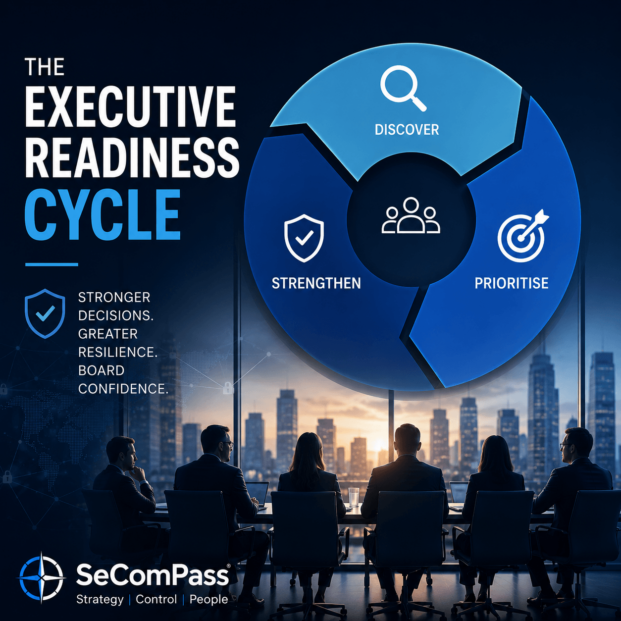 The Executive Readiness Cycle: A Practical Framework for Modern Cyber Risk