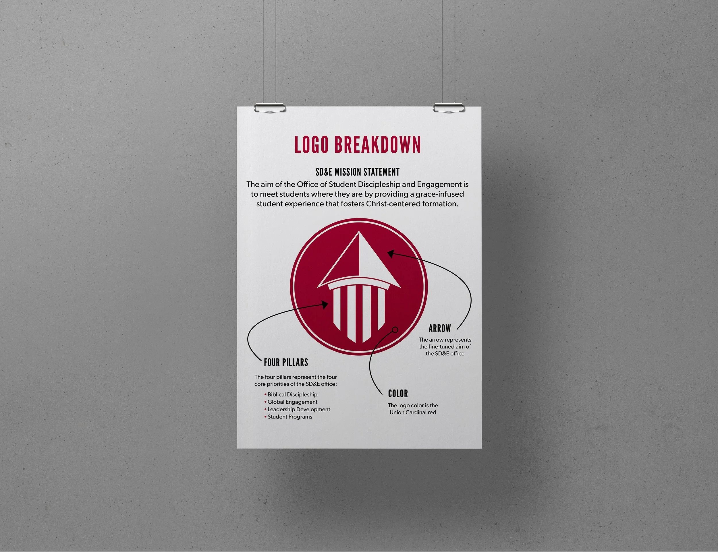 A poster with a logo breakdown diagram. The logo features a red circle with a white upward arrow and four white pillars inside. The poster explains the meaning of the elements: the arrow symbolizes the fine-tuned aim of the office, the four pillars represent priorities such as Biblical Discipleship and Student Programs, and the logo color is Union Cardinal red.