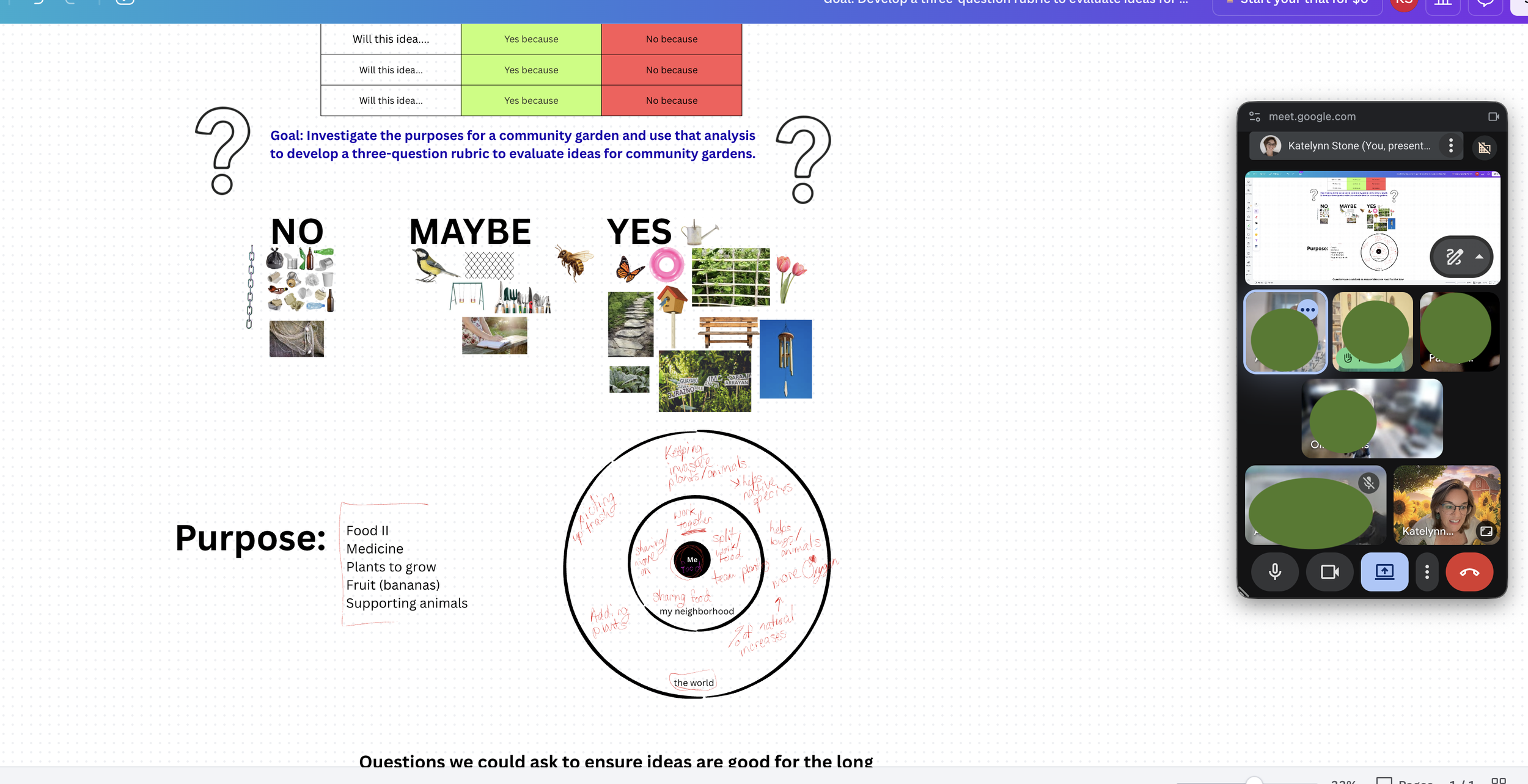 Our 3-8 group grapple with the purposes and impacts of a shared gardening space