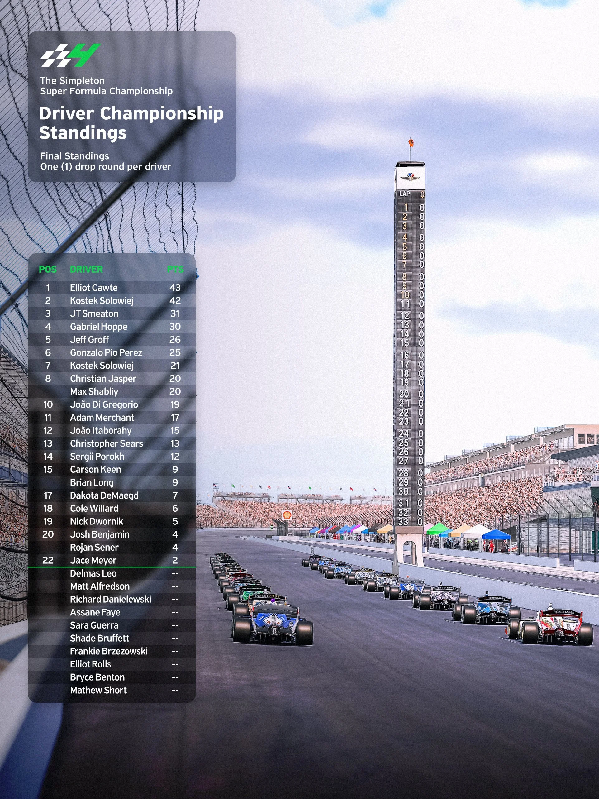 25AU_driver-standings.jpg