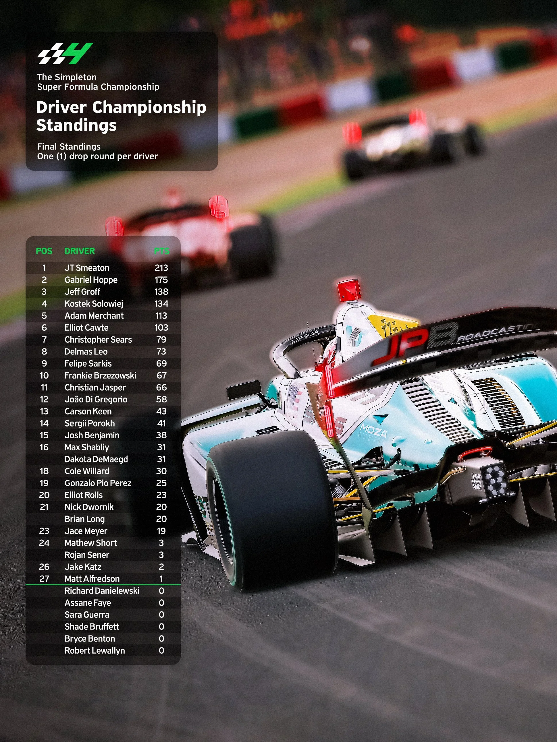 25AU_driver-standings_final-race.jpg