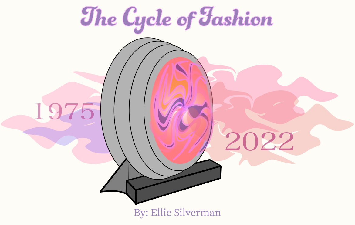 The Cycle of Fashion