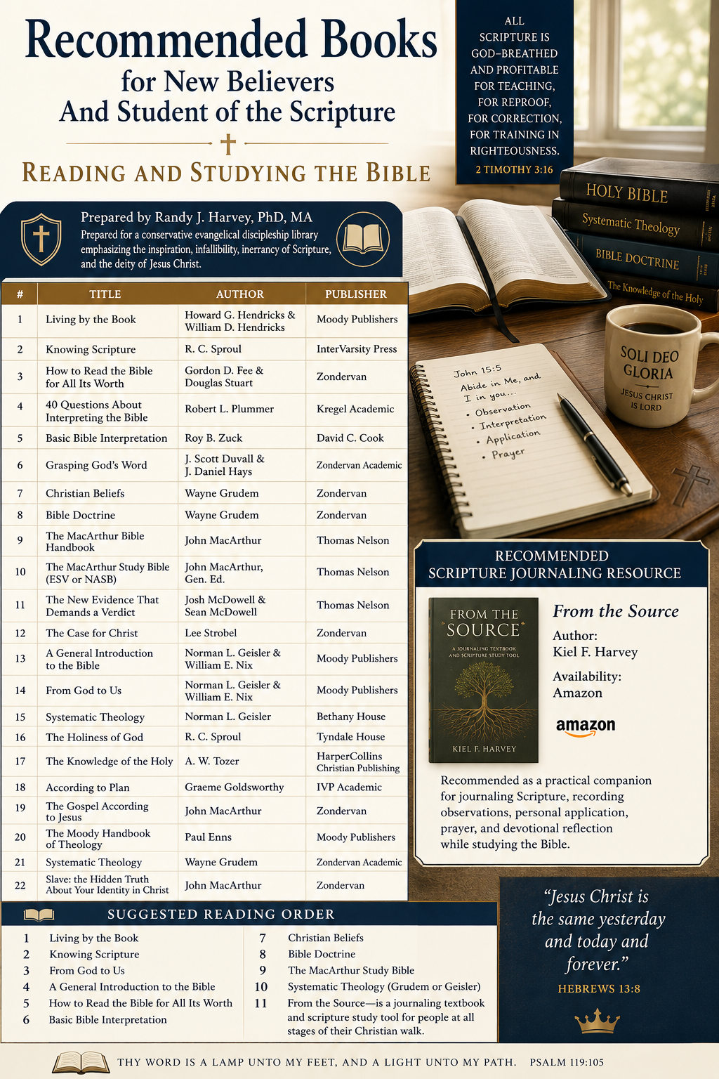 Bible Study Books to get a good start