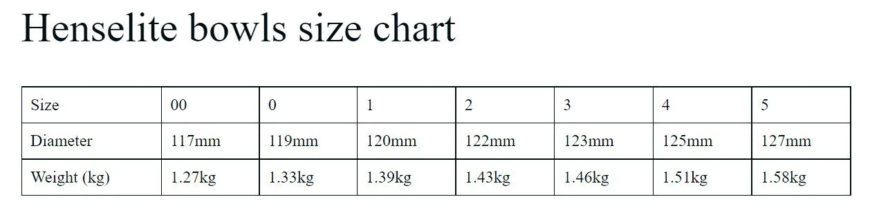 Dreamline XG Weight Chart