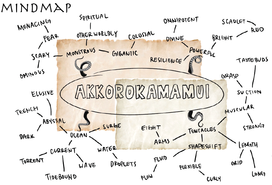 Diagram of an octopus with handwritten descriptive words pointing to different features, such as 'tentacles,' 'arms,' 'squid,' 'ocean,' 'water,' and 'strength.'