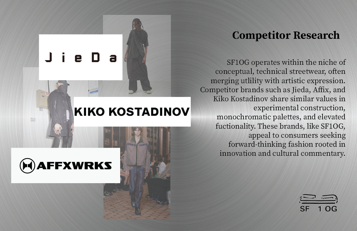 Text on an image about competitor research in streetwear fashion, featuring brands Jieda, Kiko Kostadinov, and Affixworks, with images of models wearing streetwear clothing and a metallic circular background.