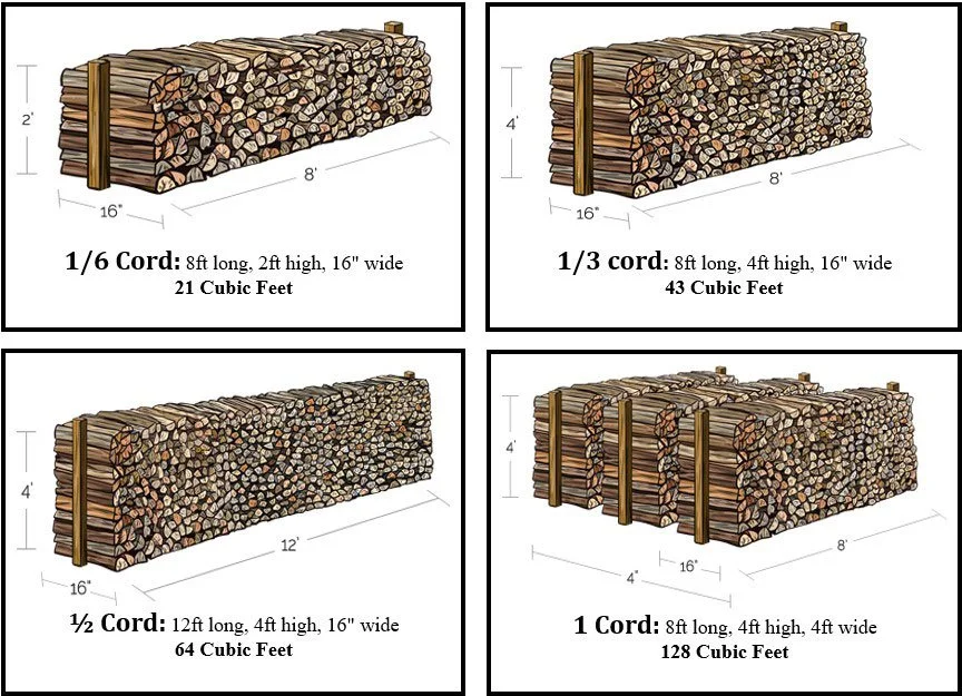 faqstips-firewoodstacked.jpg
