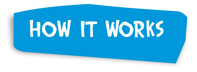 Blue sign with white text saying 'HOW IT WORKS' against a black background