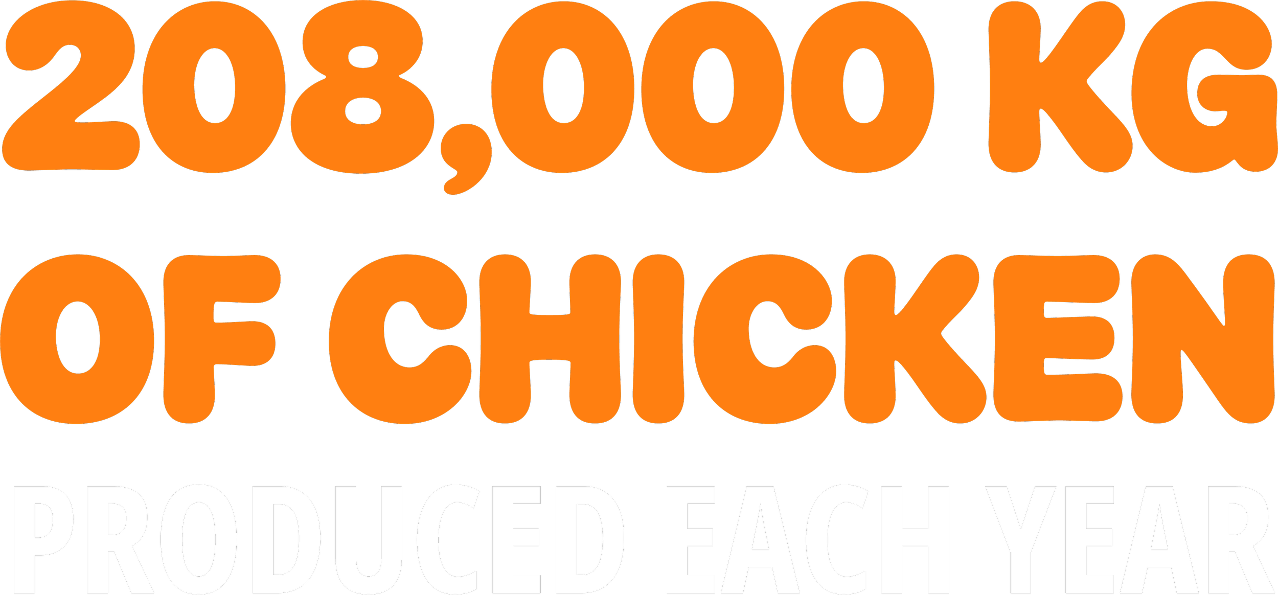 Text graphic with large orange letters stating "208,000 KG OF CHICKEN PRODUCED EACH YEAR" on a black background.
