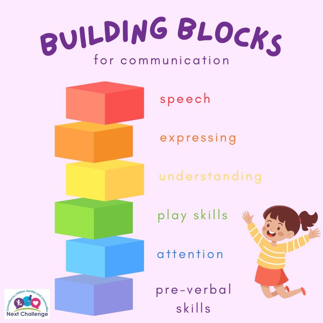 Communication grows from strong foundations 🧱

At Next Challenge, our Speech Pathologist support with building these foundations so children can communicate with confidence 💜