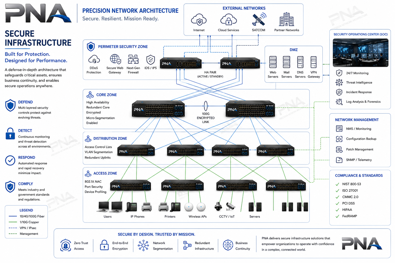 Secure Infraustructure Consulting diagram.png