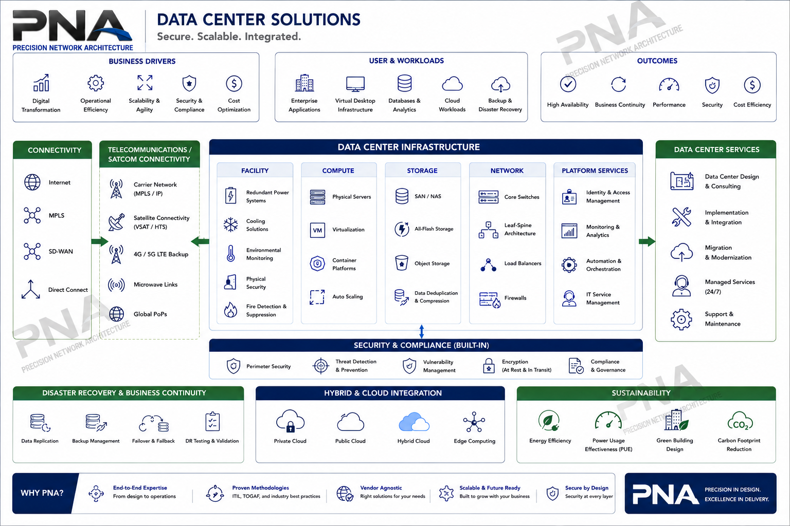 Data Center Solutions Diagram.png
