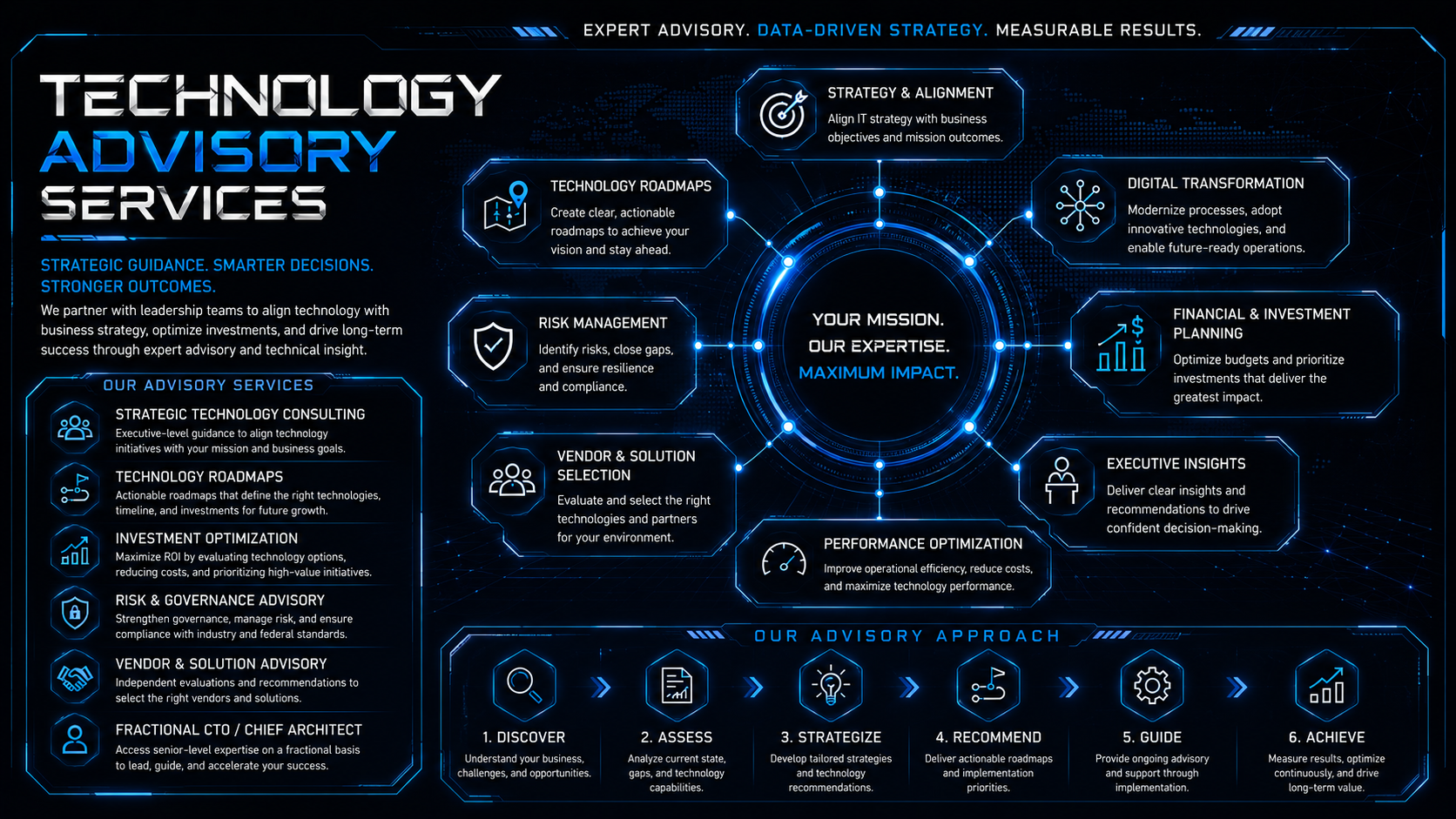 Technology Advisory Services