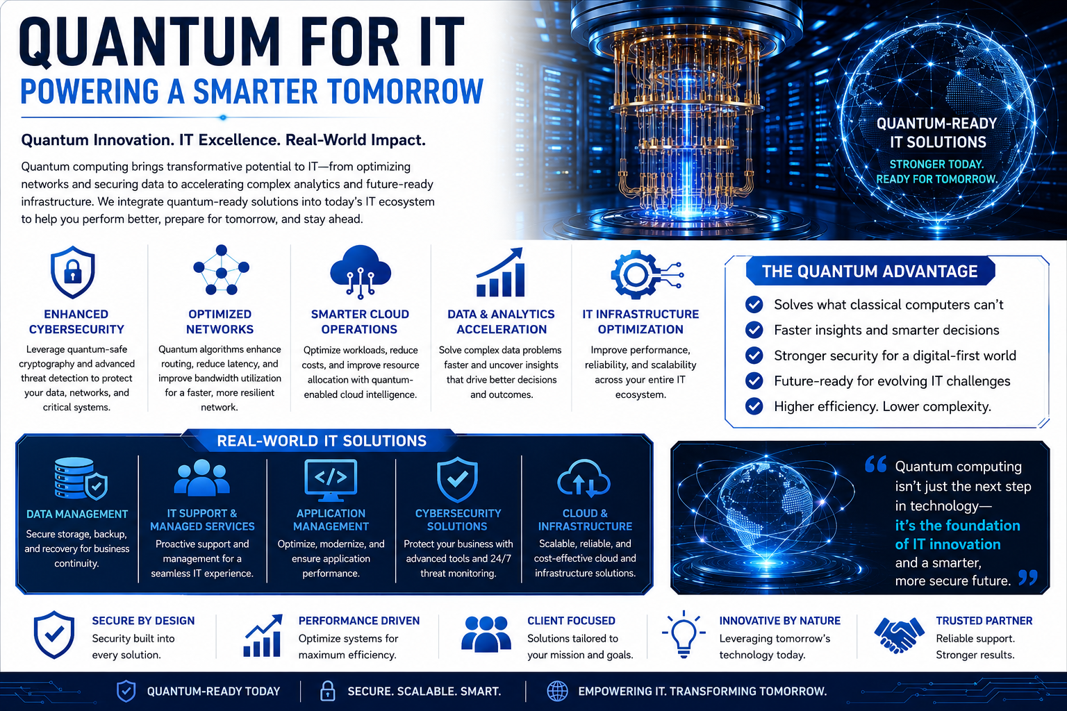 Quantum Innovations