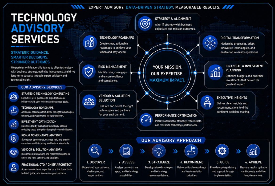 Technology+Advisory+Services3.png