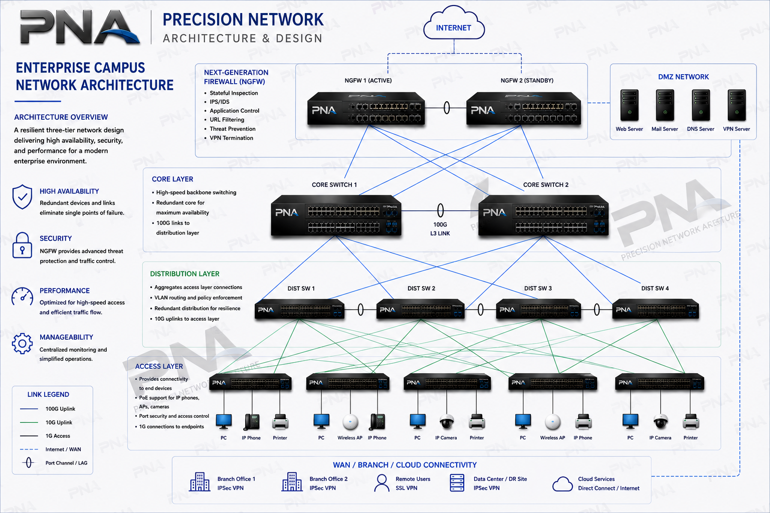 Network+Architecture+and+Design+diagram_rev.png