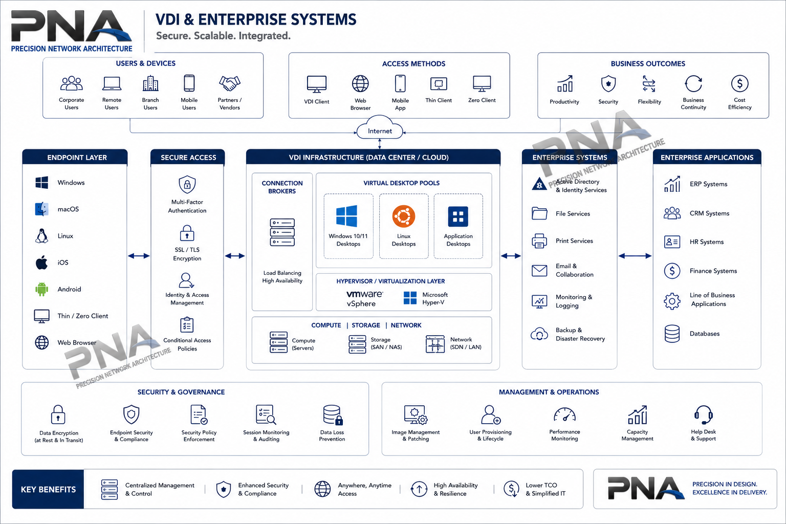VDI and Enteprise Systems Support diagram.png