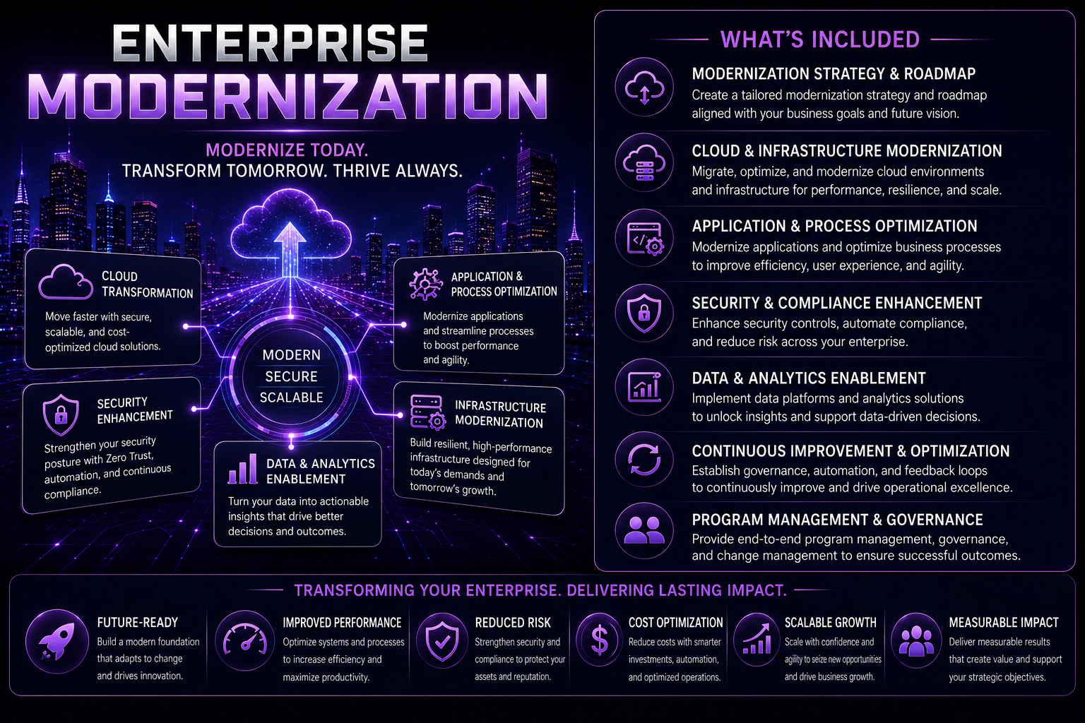 Enterprise Modernization