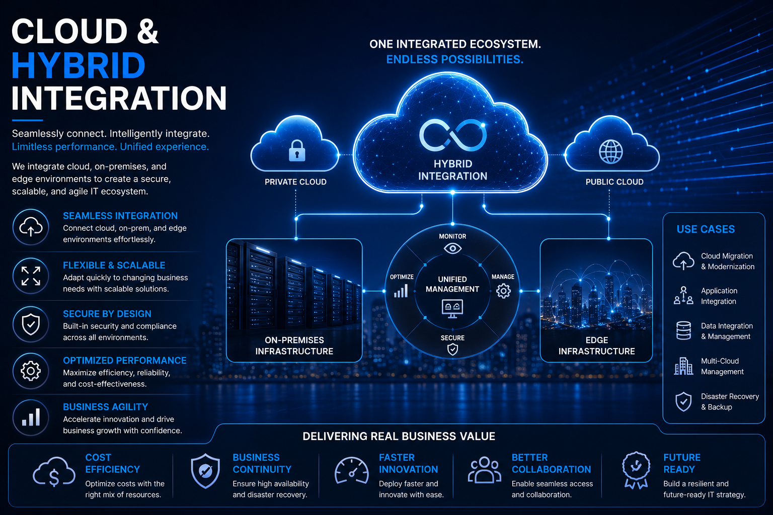 Cloud & Hybrid Infrastructure