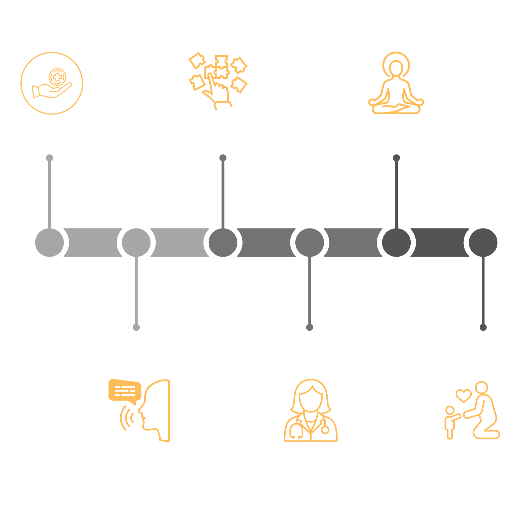 A timeline infographic showing different therapies for children with speech and behavior issues, including early intervention, speech therapy, occupational therapy, doctor assessment, behavioral meditation, and parents training, with icons representing each type of therapy.