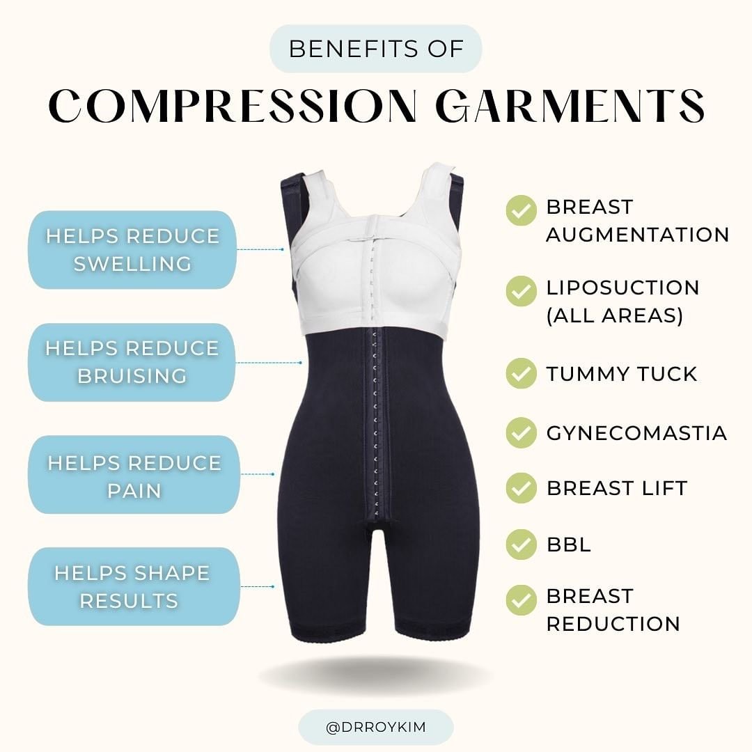 Benefits of Compression Garments in Post-Surgery Recovery
