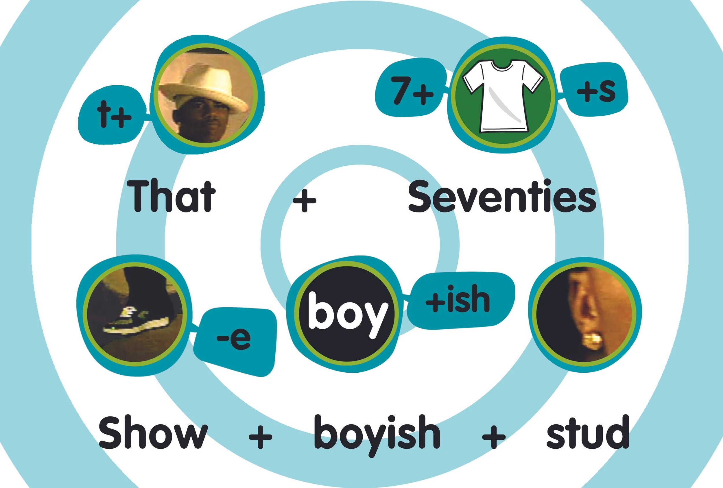 A colorful educational poster with the phrase 'That Seventies Boyish' and various words and images illustrating word parts and suffixes, including pictures of a person with a hat, shoes, and other objects.
