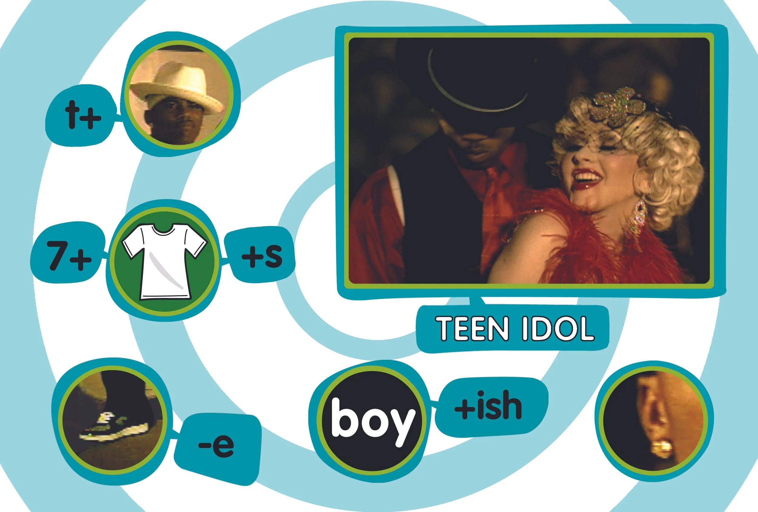 A colorful collage with a central TV screen showing a man and a woman dancing, with the woman laughing, wearing a red dress and floral headband. Surrounding the TV are connected circles with words and images: a person with a hat, a t-shirt, a sneaker, a letter 'boy' with an 'ish' suffix, and other icons, representing concepts related to the phrase 'Teen Idol'.