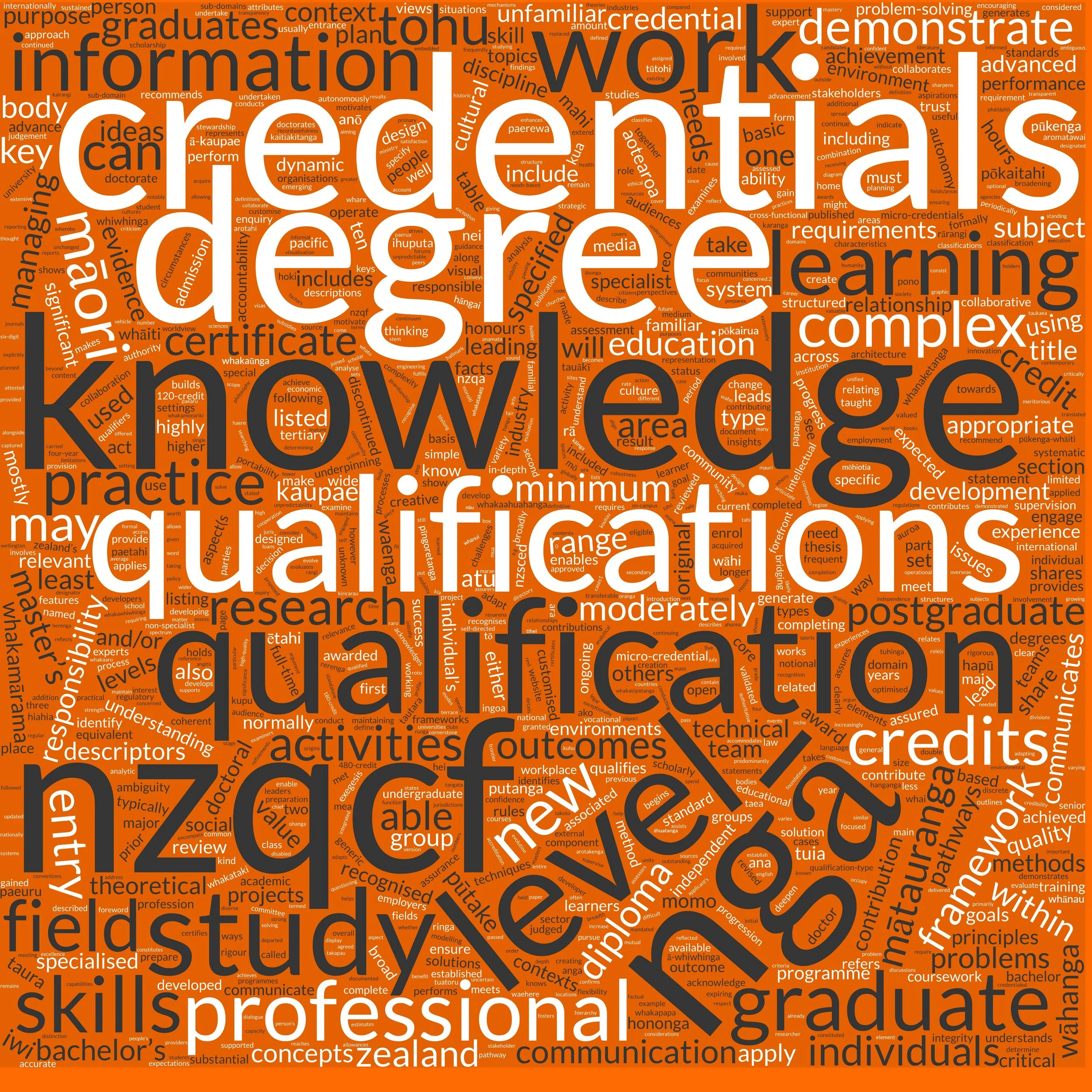 NZQCF wordcloud