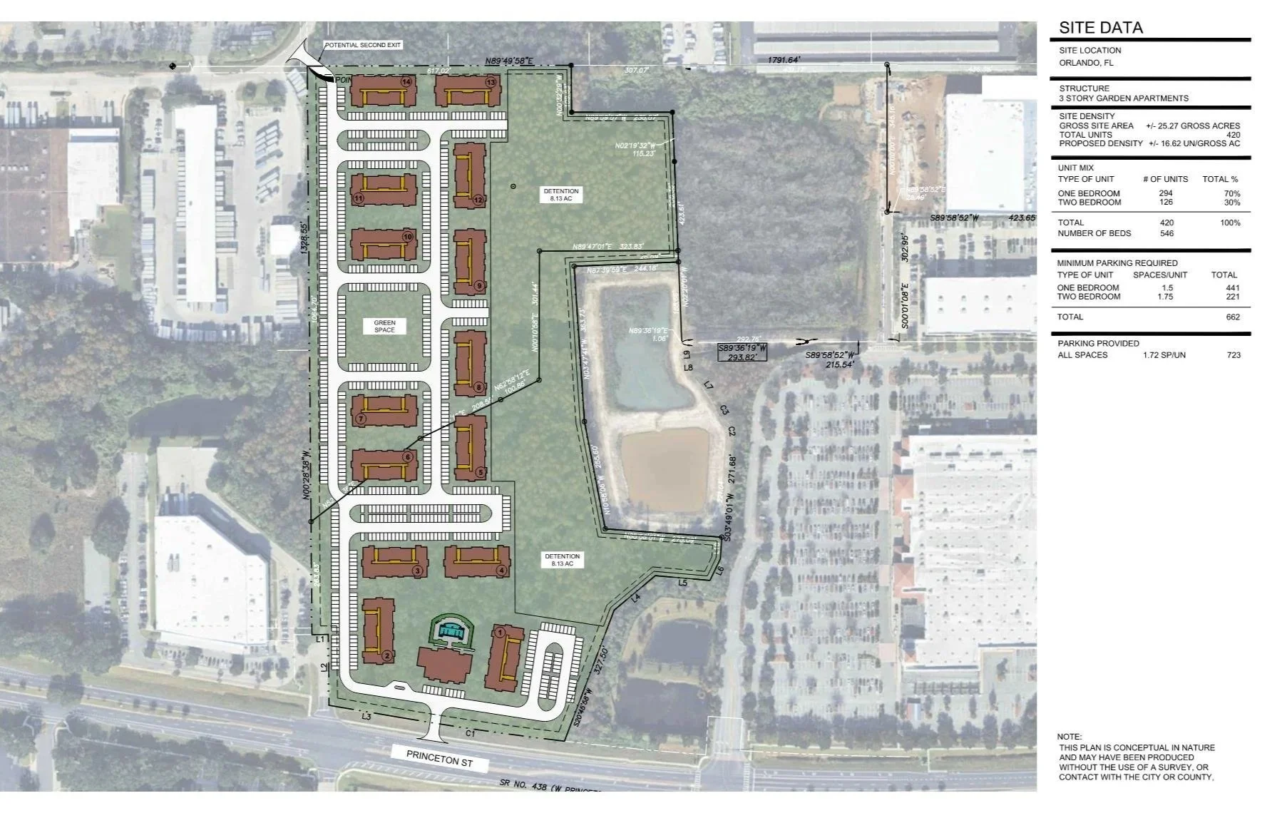 Site plan for a third-story garden apartment complex in Orlando, Florida, showing building layouts, green spaces, detention ponds, parking areas, and site data including unit types and parking requirements.