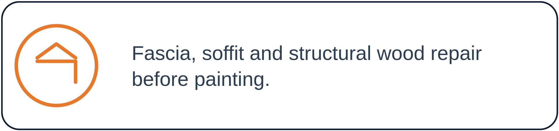 Icon of a house shape with an arrow pointing inward, next to text about fascia, soft and structural wood repair before painting.