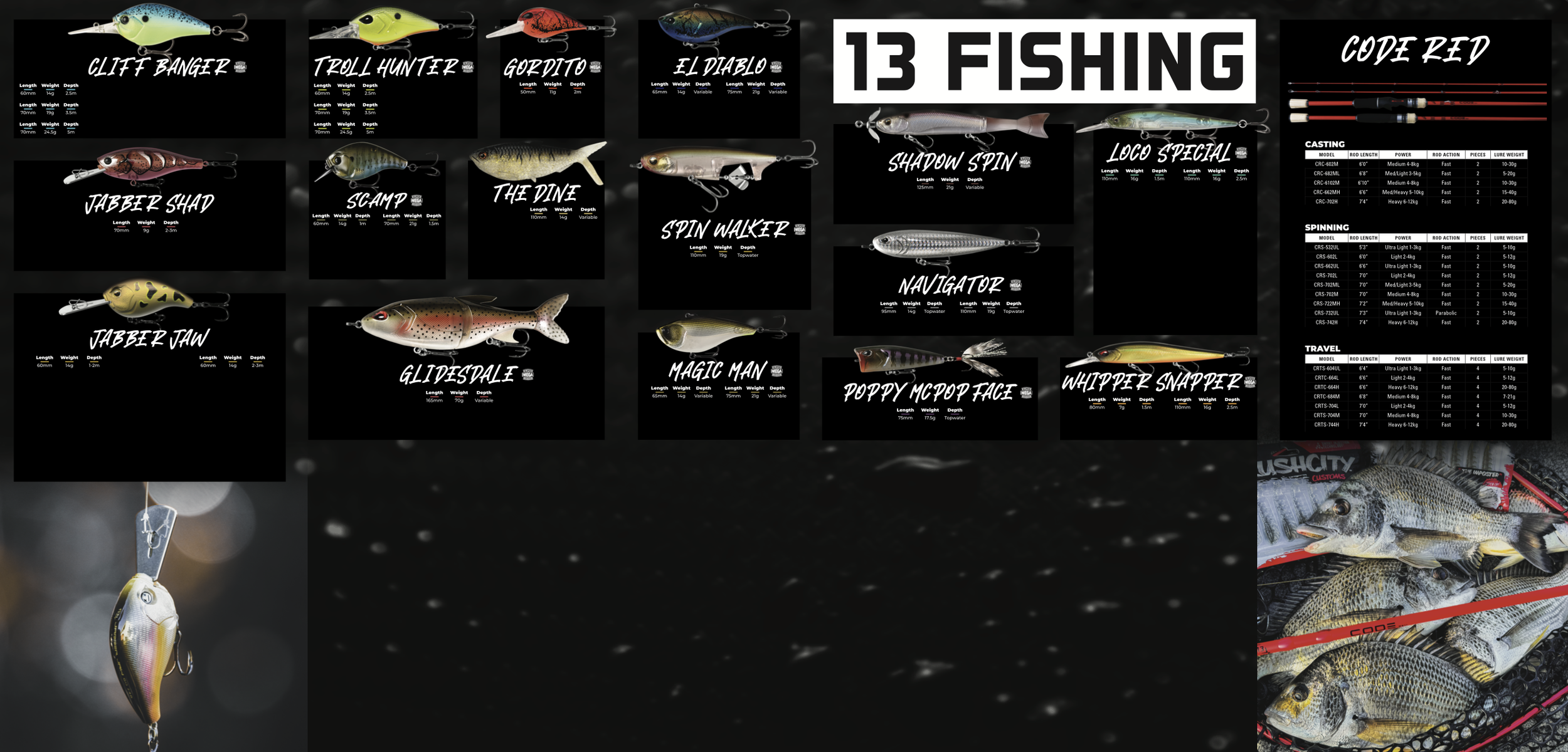 A display of fishing lures and accessories, including 13 types of fishing lures such as Cliff Banger, Troll Hunter, Gordito, El Diablo, Jabber Shad, Scamp, The Dine, Spin Walker, Navigator, Shadow Spin, Loco Special, Poppy McPop Face, and Whipper Snapper, with detailed specifications. On the right, a chart of various fishing rods, their lengths, weights, and actions, and an image of live fish caught with these fishing equipment.