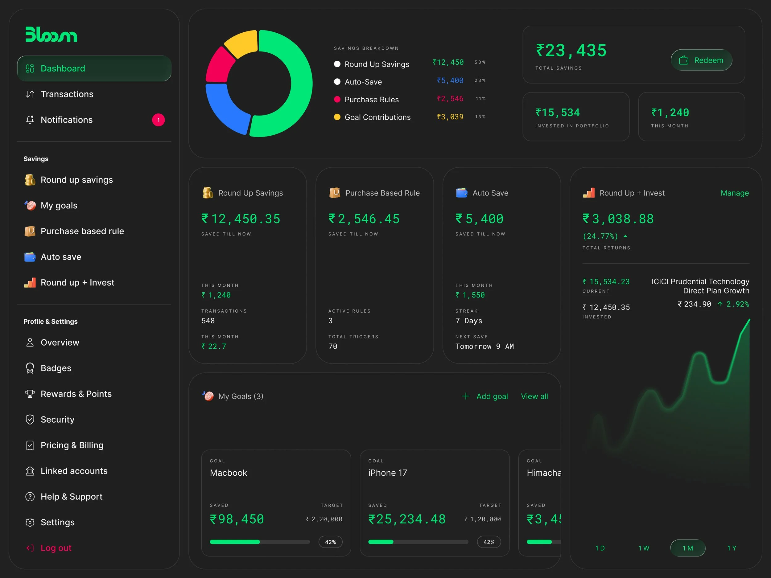 Forma icons used across Bloom's dashboard, savings goals, transaction history, and quick actions
