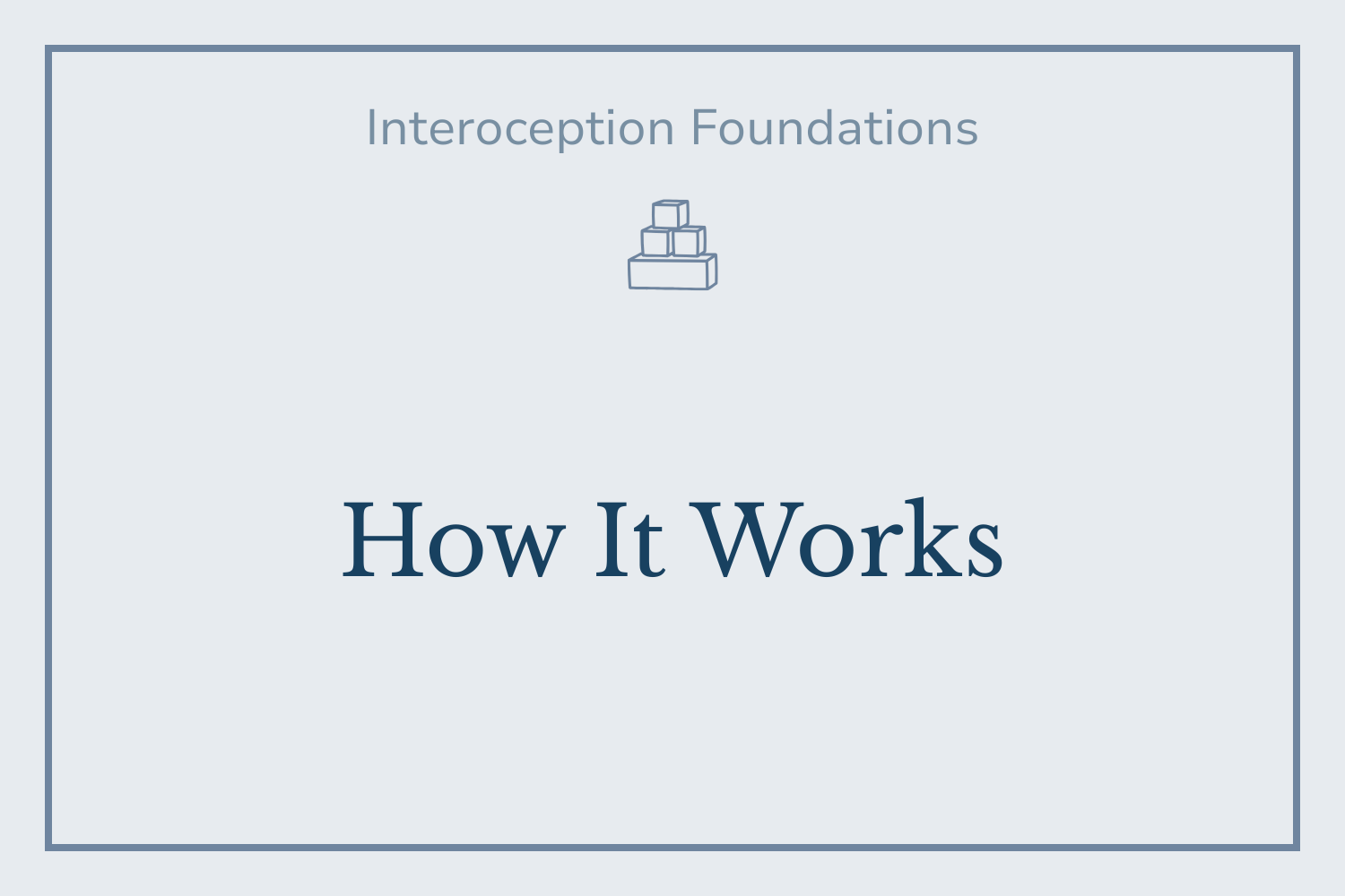 Three Steps of Interoception