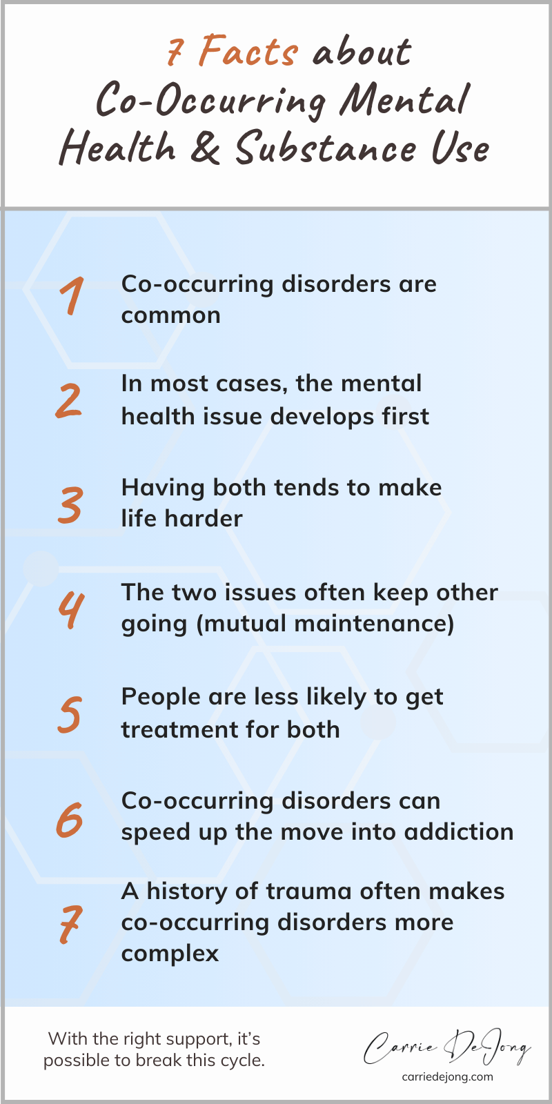 Infographic outlining the 7 facts about co-occurring mental health and substance use.