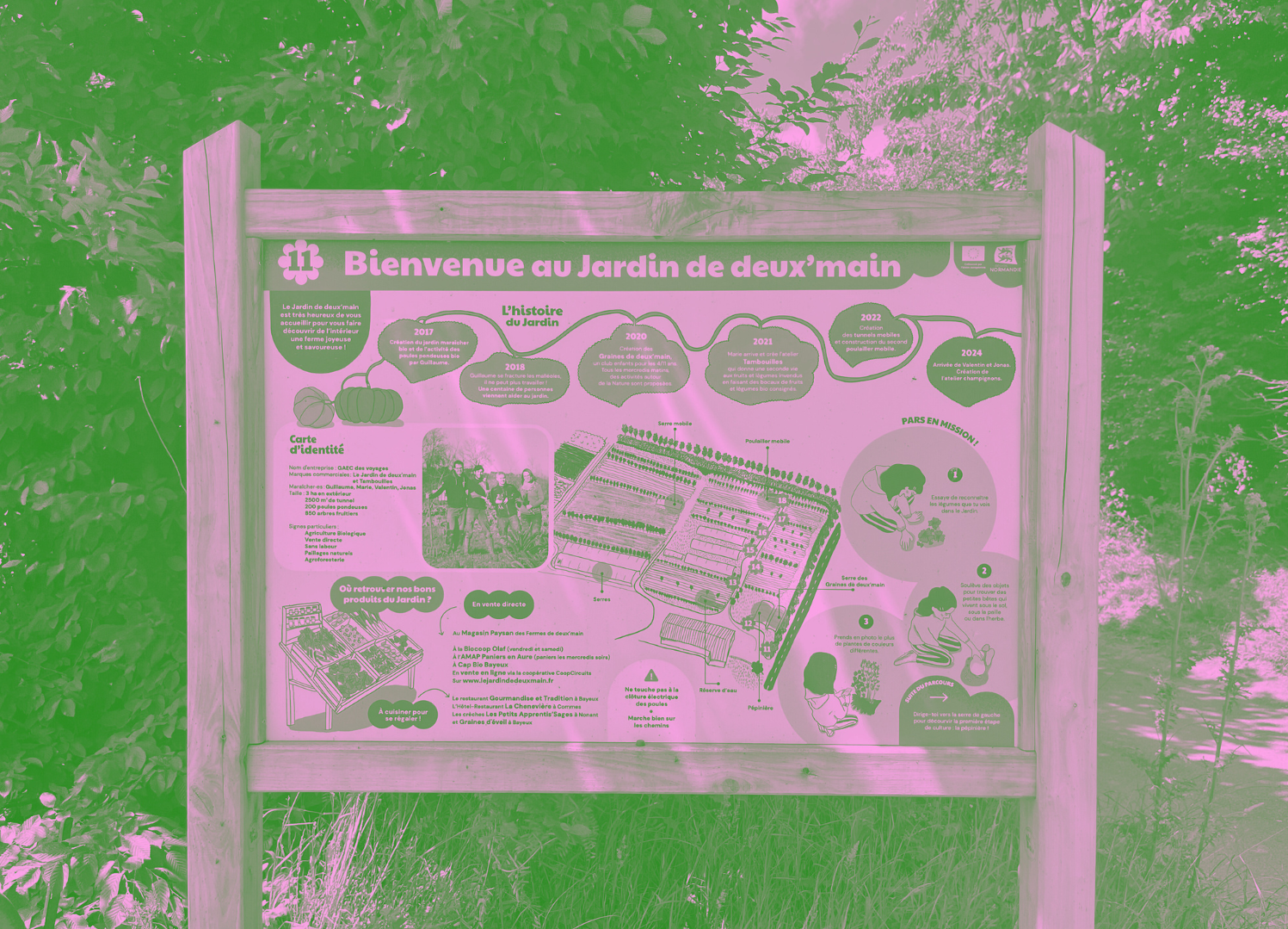 Fermes de deux'main - Parcours pédagogique