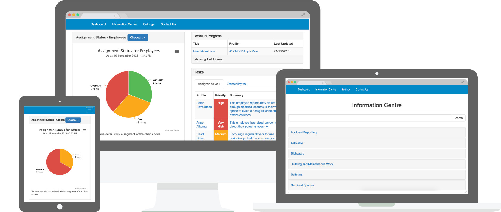 Screenshots of a computer monitor, a tablet, and a laptop displaying SafetyToolbox Online's dashboards with charts, lists, and search options.