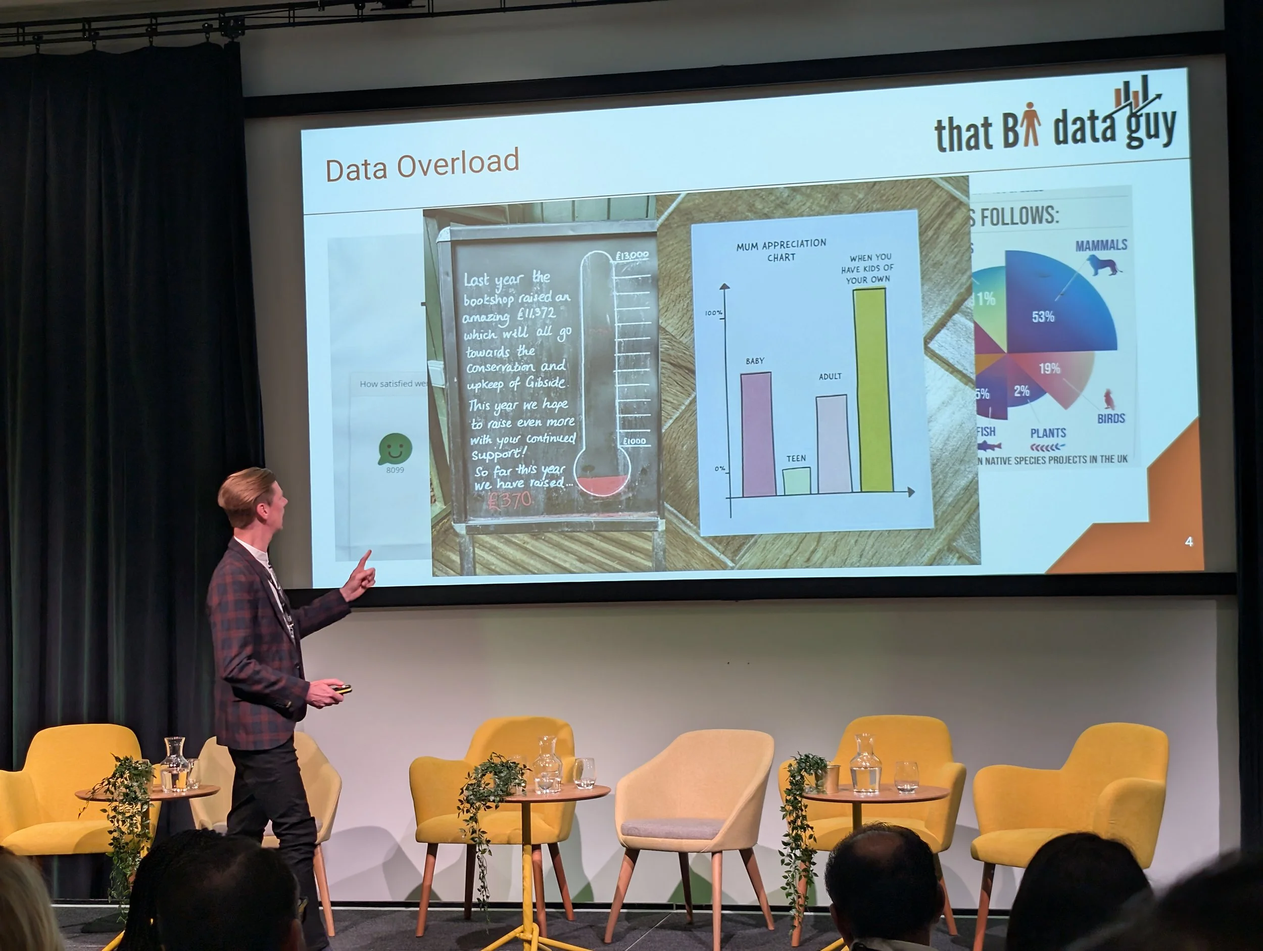 A man in a plaid blazer giving a presentation on a large screen. The screen displays various charts and graphs related to data overload, a handwritten note about a bookshop fundraiser, and branding of 'that BI data guy'. There are yellow chairs on th