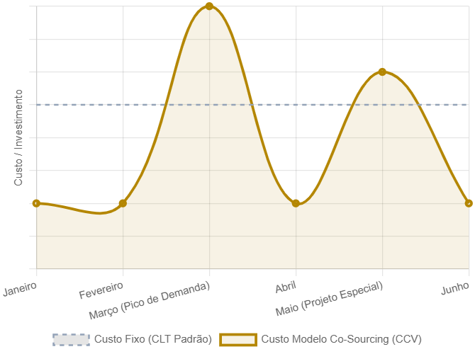 Auditoria Interna em modelo co-sourcing