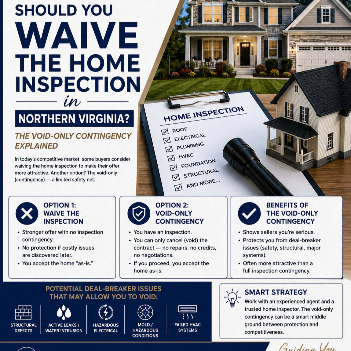 Should You Waive the Home Inspection in Northern Virginia? The Void-Only Contingency Explained