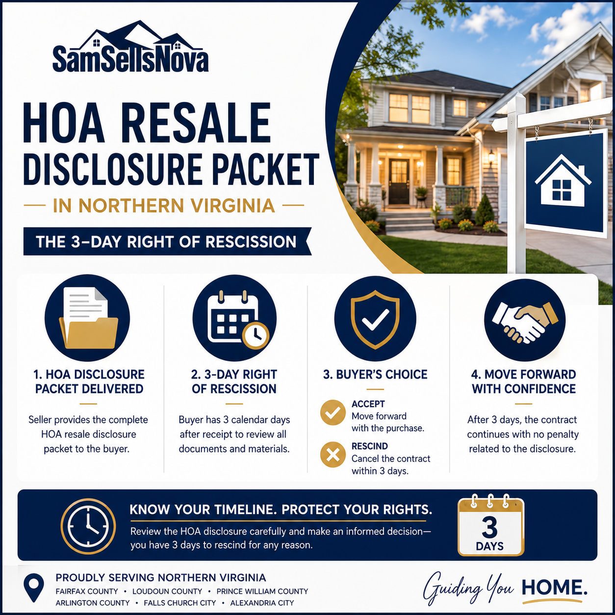 HOA Resale Disclosure Packet in Northern Virginia: The 3-Day Right of Rescission Explained
