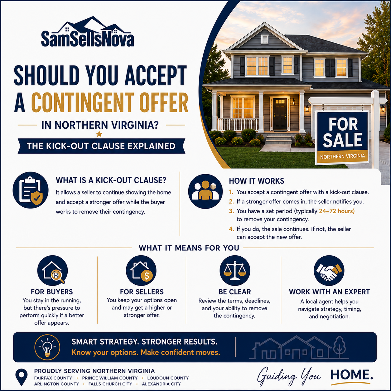 Should You Accept a Contingent Offer in Northern Virginia? The Kick-Out Clause Explained