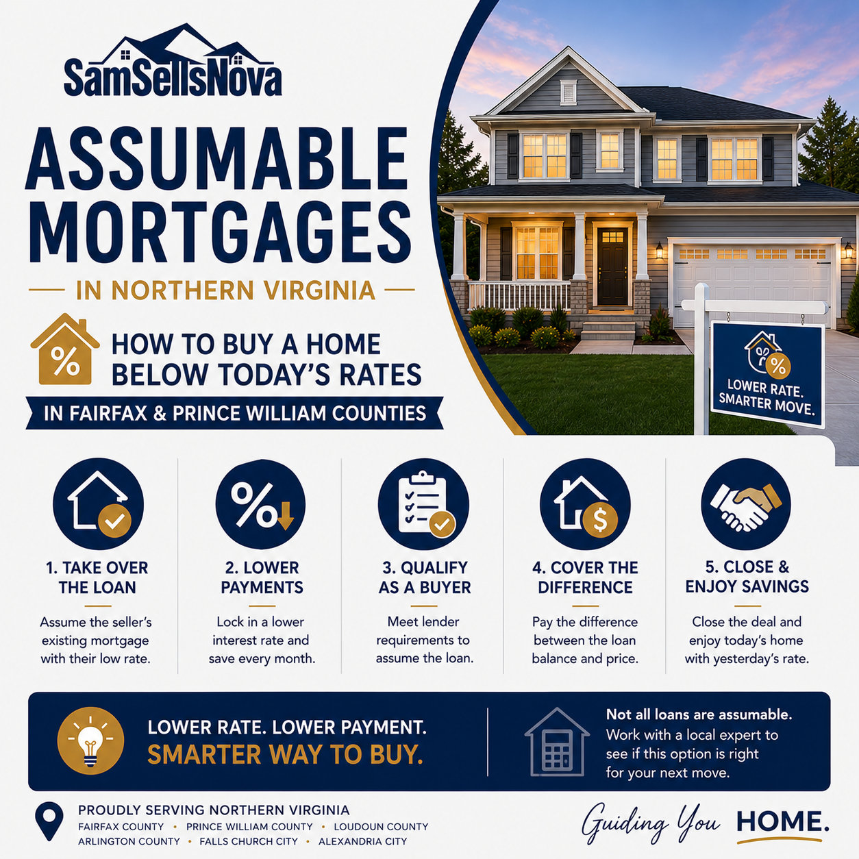 Assumable Mortgages in Northern Virginia: How to Buy a Home Below Today's Rates in Fairfax and Prince William Counties