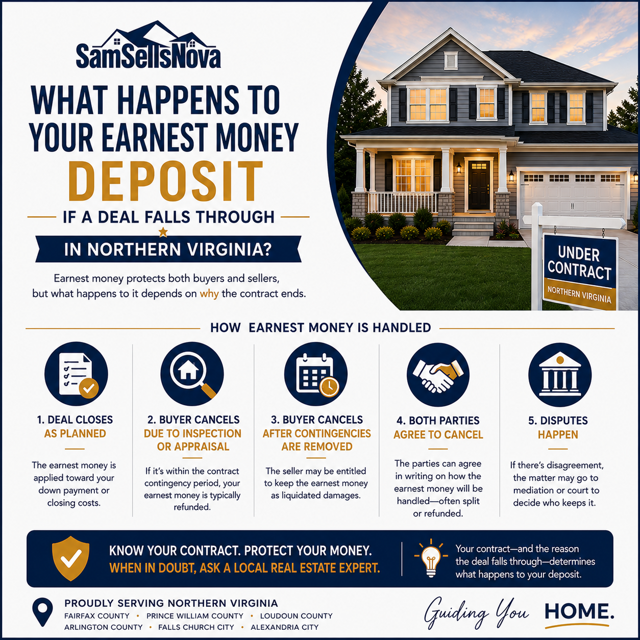 What Happens to Your Earnest Money Deposit If a Deal Falls Through in Northern Virginia?